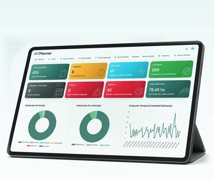 Dashboard de indicadores de mantenimiento de MTPlanner: solicitudes por estado, por criticidad y evolución temporal